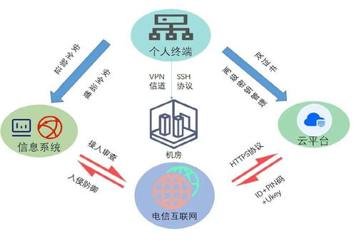 你的密碼還安全嗎？探究密碼發展的'冰火兩重天'網絡技術服務